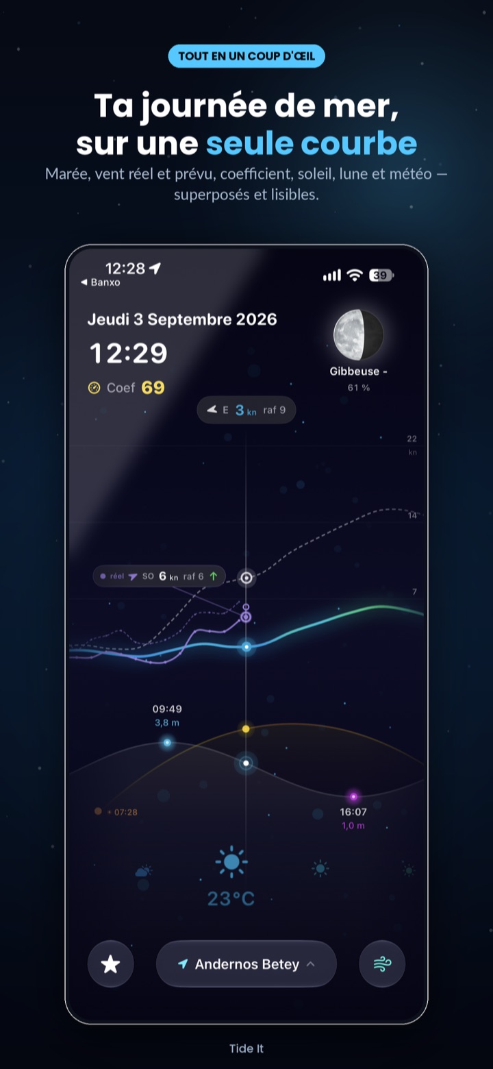 Toute la journée de mer sur une seule courbe : marée, vent réel et prévu, coefficient, soleil et lune