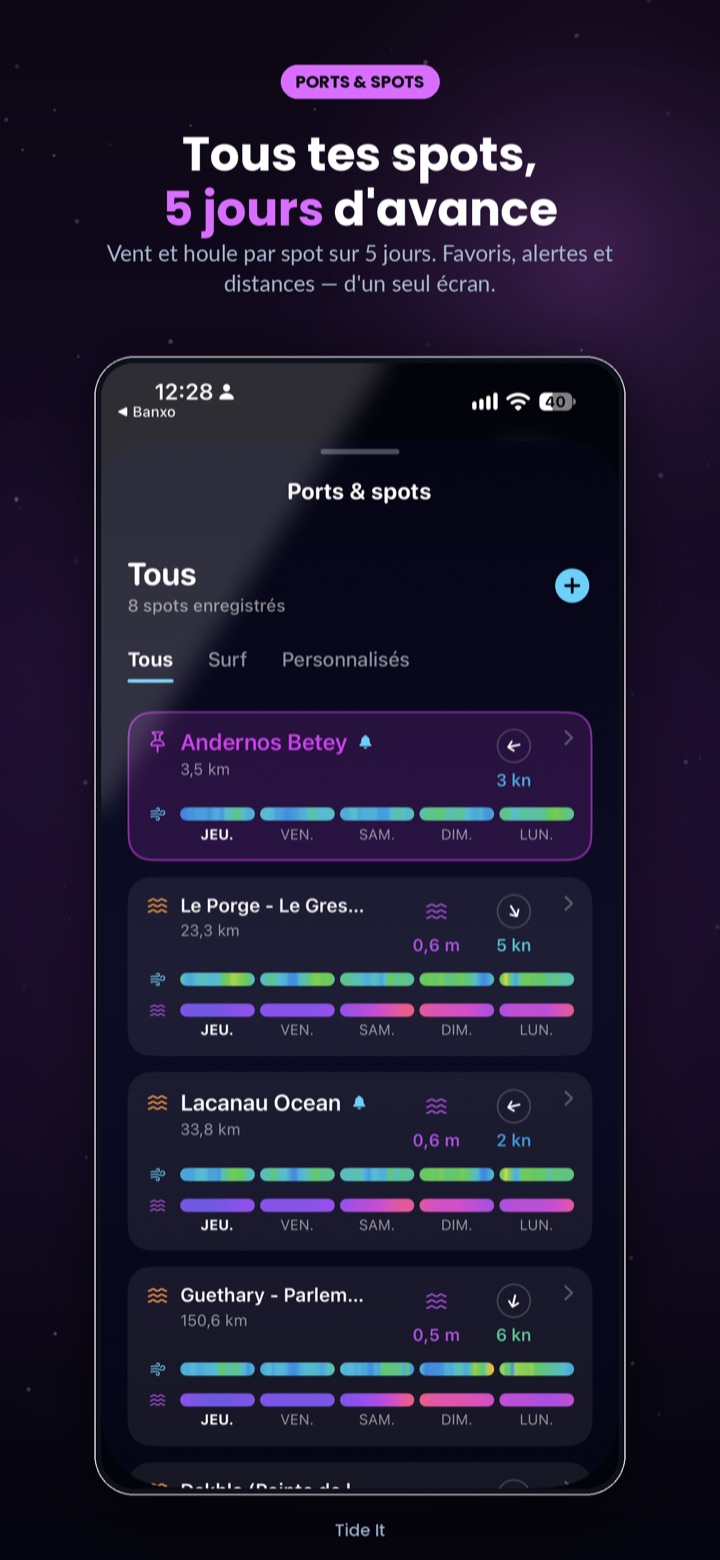 Tous vos spots dans une liste, avec le vent et la houle des cinq prochains jours