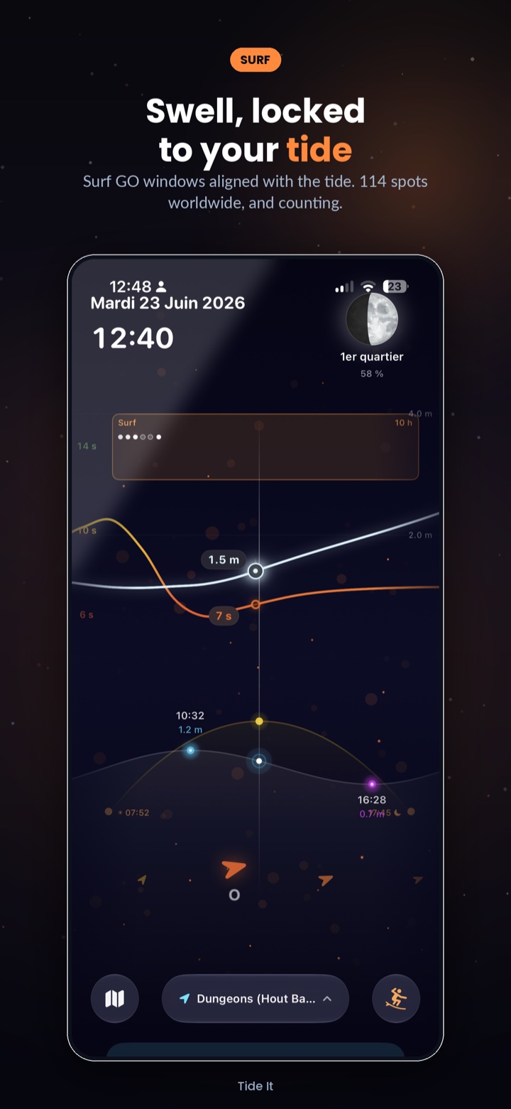 Swell detail: swell trains, direction and breaking interval