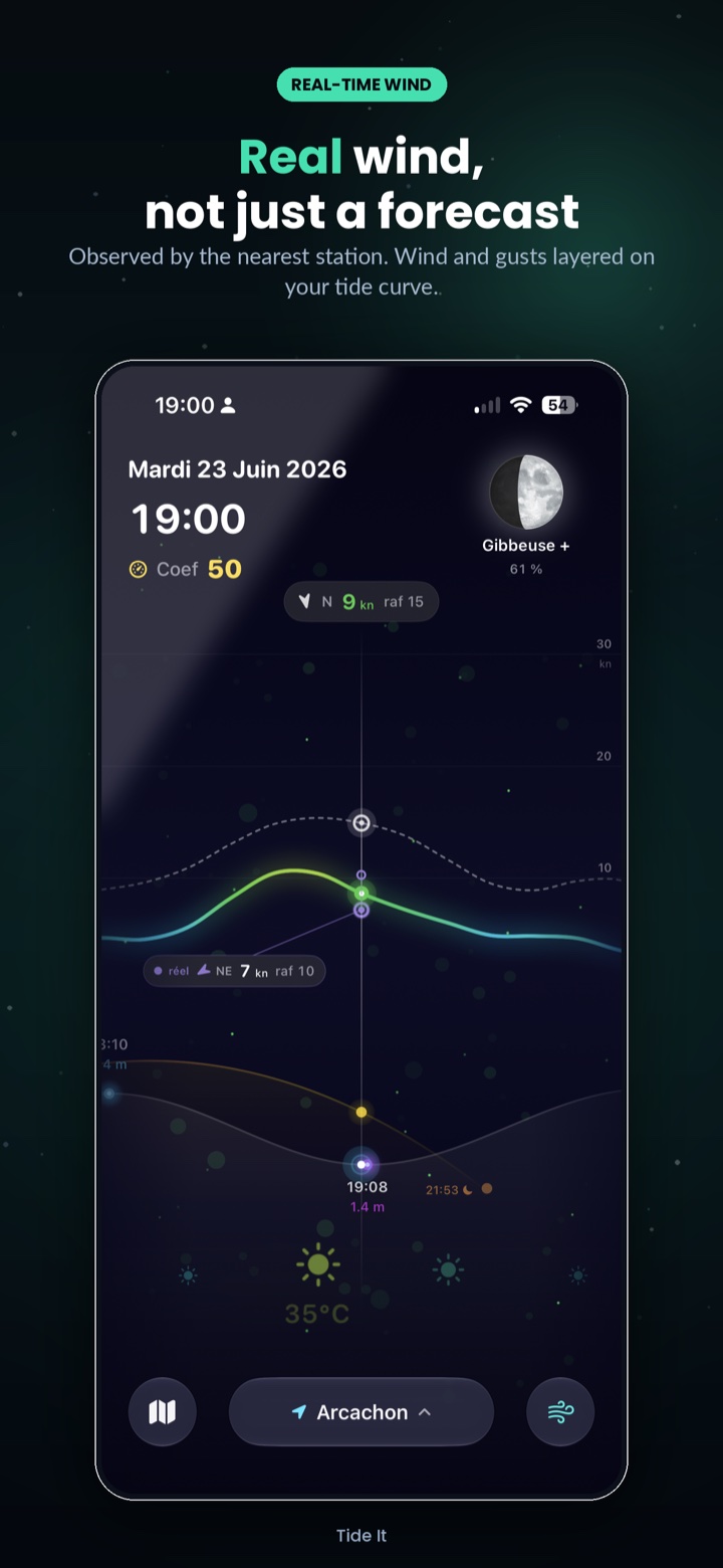 Real wind observed by the nearest station, overlaid on the tide curve